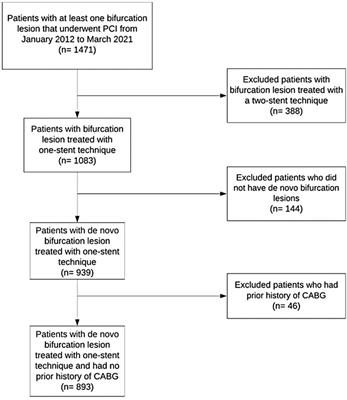 Longitudinal outcomes of final kissing balloon inflation in coronary bifurcation lesions treated with a single stent